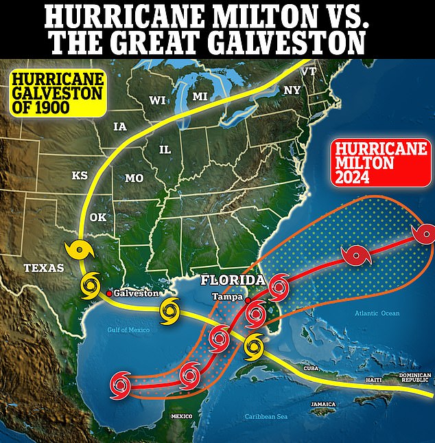 While Hurricane Milton bears some similarity to the 1900 Great Galveston hurricane — the deadliest in U.S. history — it won't cause the same destruction, experts say.