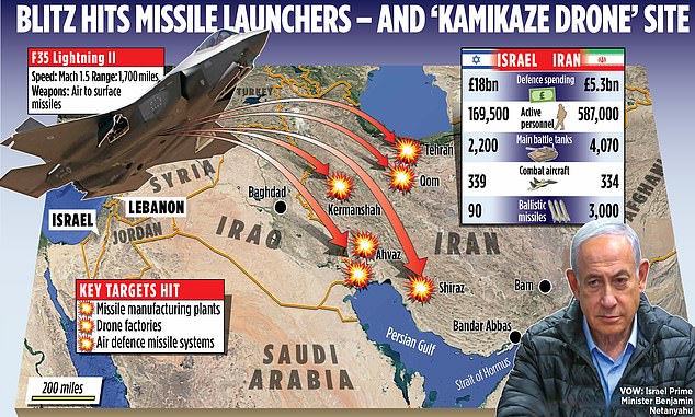 Dozens of fighter jets hit ballistic missile factories, air defense batteries and rocket launchers on Friday as Israel launched a missile attack on Iran