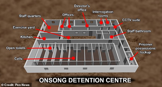 Above is a virtual replica of the Onsong detention camp in North Korea. It shows ten cells next to each other, as well as the staff quarters and interrogation rooms