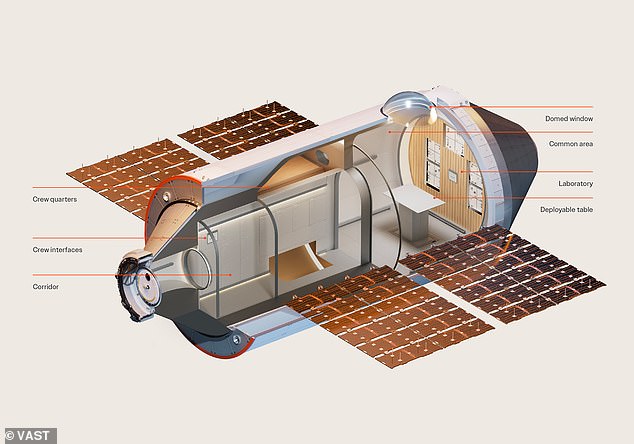 The space station, called Haven-1, is much more modern and spacious than the ISS, with queen-size beds, a state-of-the-art gym and a maple wood interior