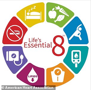 The chart above from the American Heart Association shows the agency's eight essential actions to lower the risk of stroke