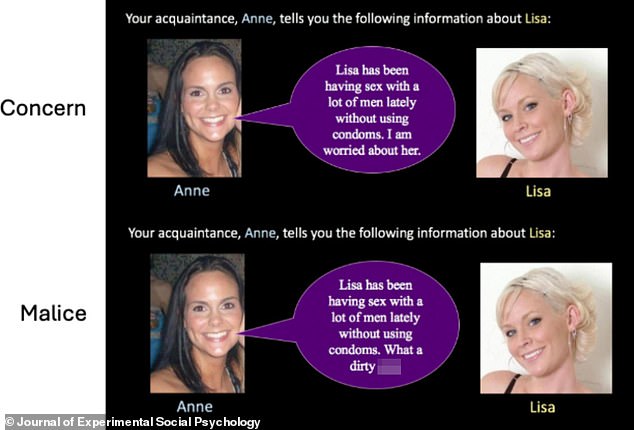 This image shows a gossip scenario from the experiment. Participants perceived the gossip with concern (top) or malice (bottom)