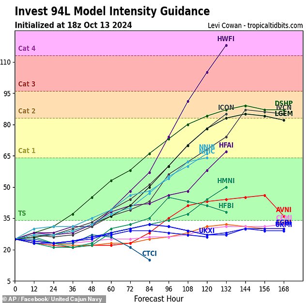 National Hurricane Center Monitoring New Threat In The Atlantic