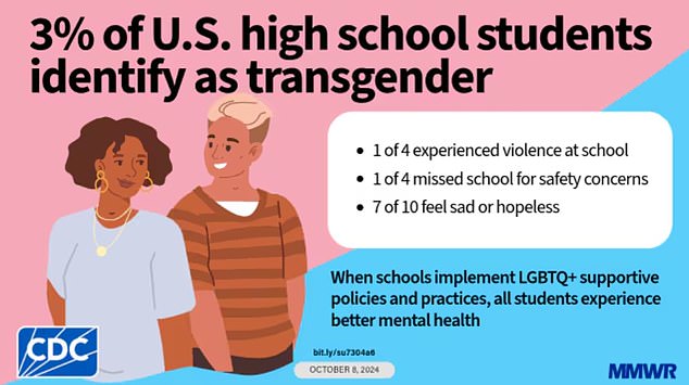 The CDC released this chart alongside their report