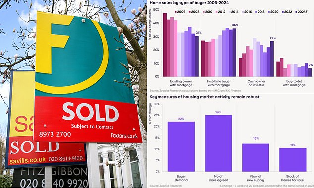 Busy Market: Rising Incomes and Lowest Mortgage Rates in Two Years Support Highest Level of New Sales Since Fall 2020