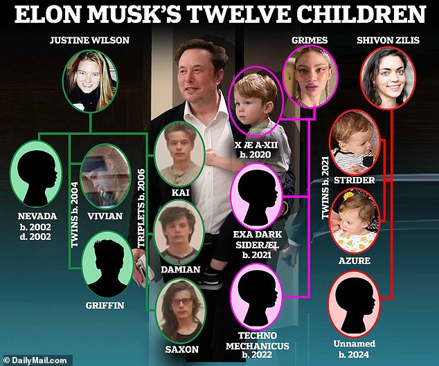 People are all saying the same thing about Elon Musks