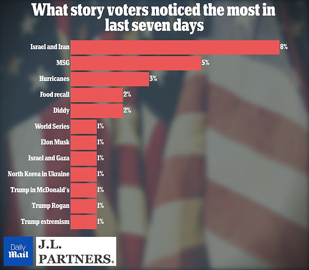 Polls show whether Puerto Ricos island of trash joke has