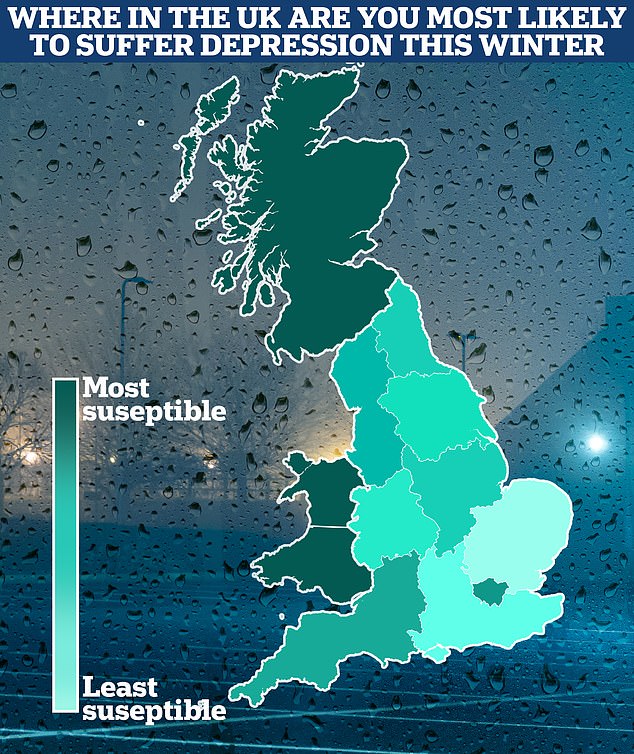 Regions with fewer hours of sunlight in winter, such as Scotland and Wales, report higher levels of SAD-related symptoms, according to ONS and Met Office data compiled by laboratory testing company York Test