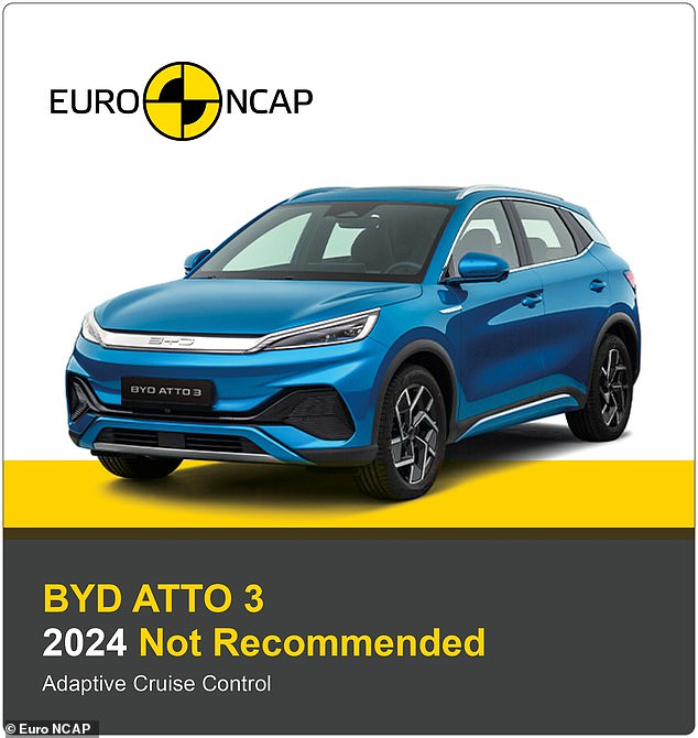 Vehicle safety organization Euro NCAP has given the £38,000 BYD Atto 3 a 'Not Recommended' rating for one of its driver assistance features – the lowest possible score. We explain why...