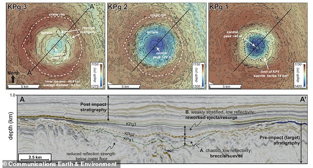 Now the researchers have captured new high-resolution 3D seismic images of the depression, which have confirmed their suspicions