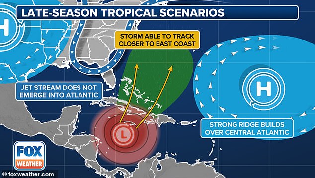 The latter scenario could bring major storms to Florida, which is still recovering from Hurricanes Helene and Milton.