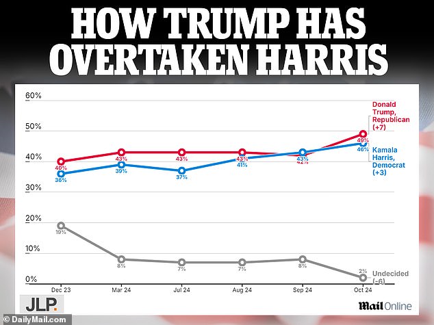 1730423686 231 Kamala Harris biggest blunder of her campaign against Trump revealed