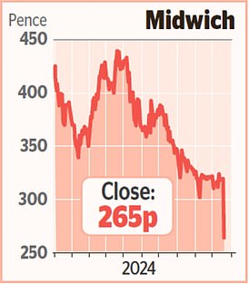 1730480887 842 MARKET REPORT Smith Nephew shaken by slowdown in China