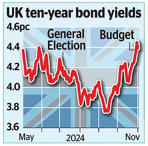 1730563331 48 US jobs data helps reverse UK bond crisis