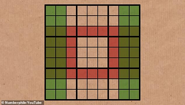 Just as we did with the simple example, we can omit the overlapping squares and the remaining red and green squares will still contain identical sets of numbers