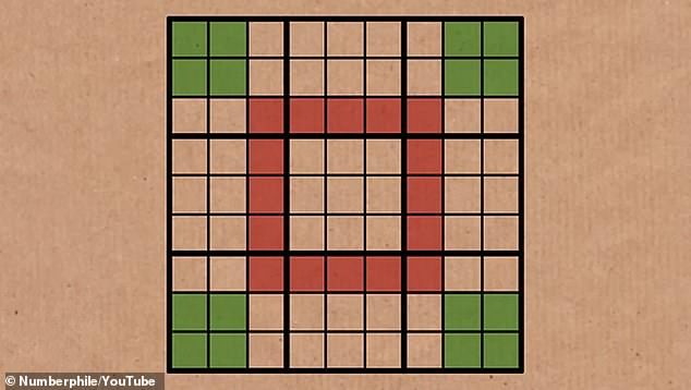 This leaves us with the Phistomefel Ring. Thanks to Set Equivalence Theory, we know that the 16 red squares in the center contain the same numbers as four 2x2 squares on the edges