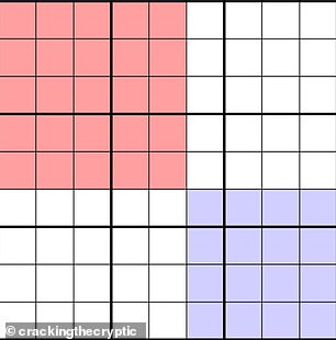 In this diagram of 'Aad's theorem', the red and blue squares are equivalent sets