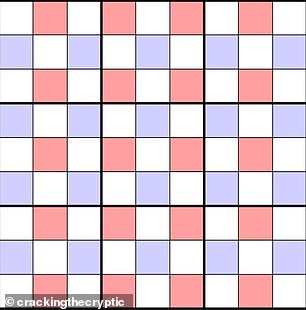 This checkerboard shows two equal sets. The red and blue squares contain exactly the same set of numbers