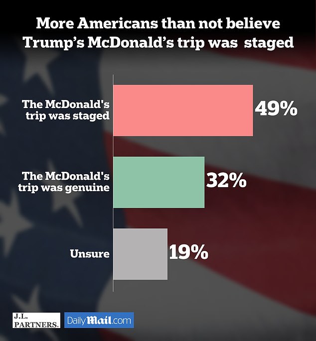 1730588972 942 More than half of Americans arent convinced Kamala Harris worked