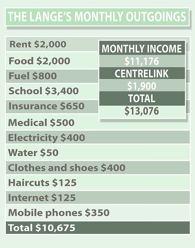 The family also gives $500 a year for each child for Christmas and birthday gifts