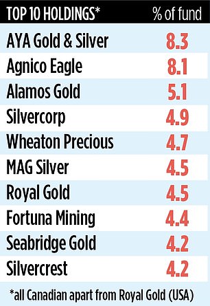 1730664183 564 CHARTERIS GOLD PRECIOUS METALS Boutique fund mines rich profits