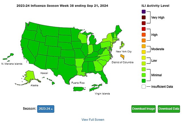 The map above shows that at the end of September, the last week available, all states had 'low' or 'minimal' flu activity