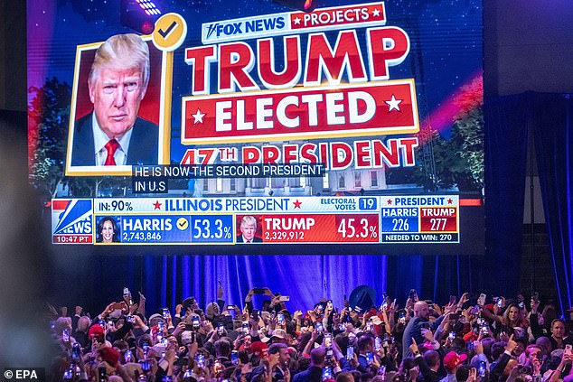 Trump's election victory on Wednesday also makes him the first president in more than 130 years – and only the second in history – to win a non-consecutive second term