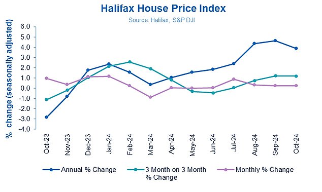 1731030507 754 Home prices hit a new record after surpassing the pandemic