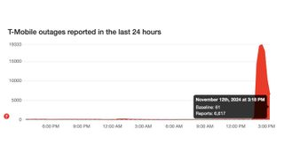 T-Mobile outage November 12