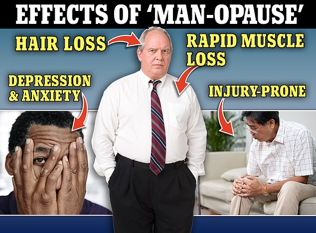 As with women, 'male menopause' is used to describe the period in an adult man's life when his hormone levels drop, causing a host of symptoms that can be life-changing and disabling – from erectile dysfunction to depression, anxiety and rapid fat gain