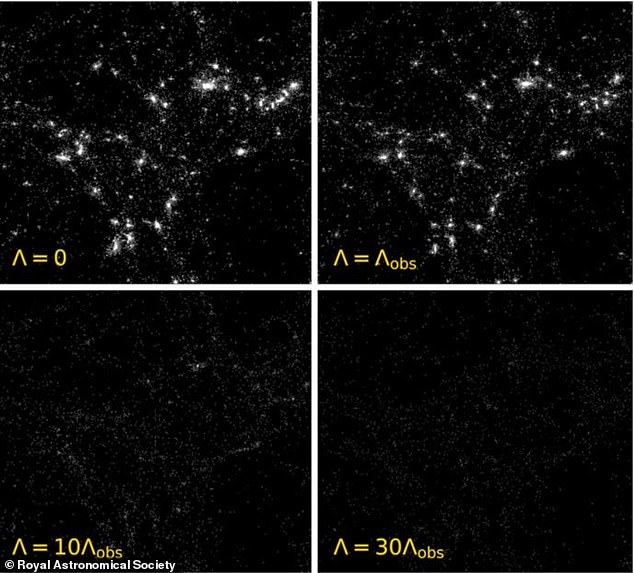 The formation of civilizations could be caused by dark matter forcing the universe to grow and create star clusters that together create other planets that could harbor life