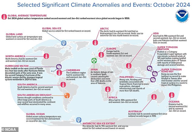 This annotated world map from NOAA shows the major climate events of October 2024, the second warmest October on record