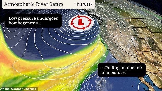 A bomb cyclone is expected to draw an atmospheric river into Oregon, Washington and Northern California this week, hitting the West Coast with heavy rain and snow