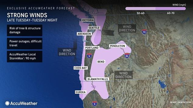 A wind projection map showed gusts between 60 and 70 miles per hour from Eureka to Coos Bay and along the coast north of Aberdeen. Places like Klamath Falls in Oregon, Bend and Penleton and Seattle in Washington can expect winds of between 50 and 60 miles per hour