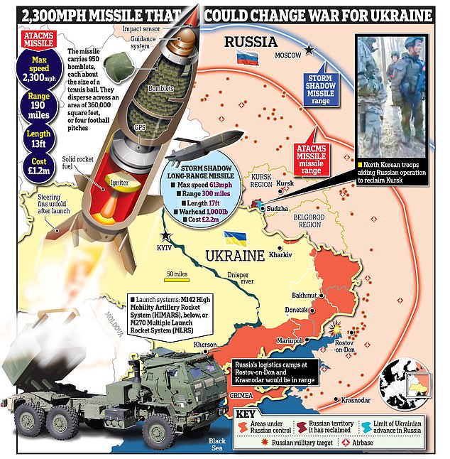 1732159742 364 Putin to unleash new Frontier missiles on Ukraine in revenge