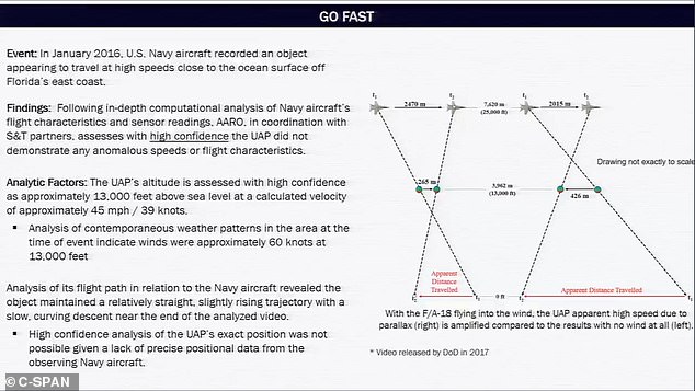 Above is the main slide about the 'Go Fast' UFO from AARO's presentation to the US Senate