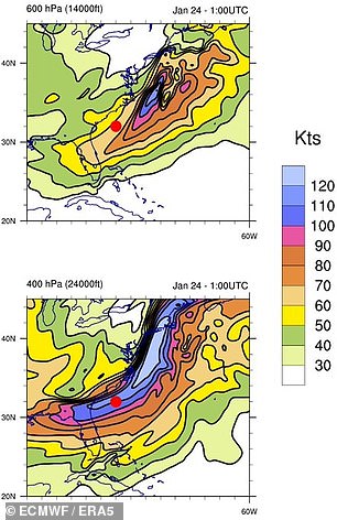 Data from ERA5's reanalyzed climate dataset, for both January 21 (last) and January 24 (above), shows that only on the later date were wind speeds approaching 120 knots near the region or a cruising altitude of 25,000 feet reported by the pilots of the Navy.