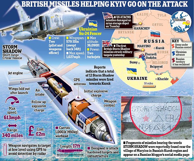 1732282622 889 World War 3 has begun Terrifying warning from Ukraines former