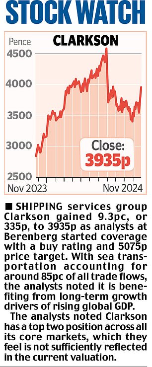 1732313755 861 MARKET REPORT Sofa as good as DFS defies retail downturn