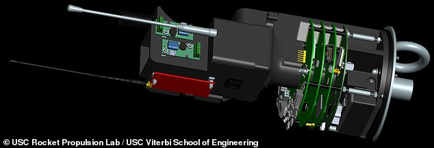 USCRPL's custom-built electronic suite, dubbed the 'High Altitude Module for Sensing, Telemetry, and Electronic Recovery' or 'HAMSTER' system (above), included a radio-based transponder to measure altitude and five circuit boards of computing power