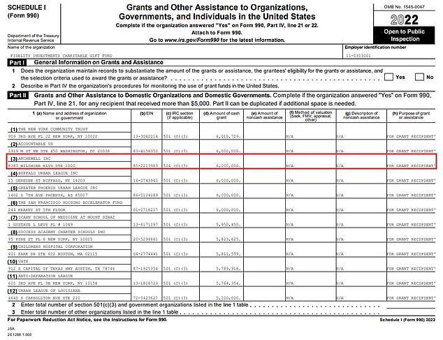 The last two grants to the Archewell Foundation took place in the 2022/23 financial year. One totaling $6 million was from Fidelity Charitable (highlighted in red)