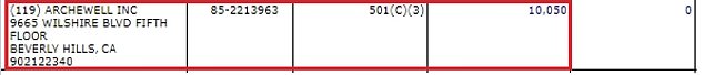 Another donation worth $10,050 came from Tisbest Philanthropy (highlighted in red)