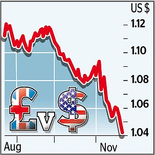 1732364276 678 The euro falls to a two year low