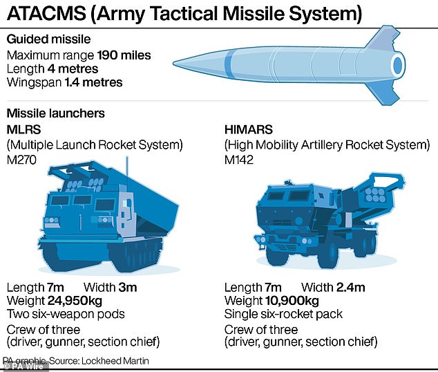 Above are specifications of the ATACMS system from the manufacturer, Lockheed Martin