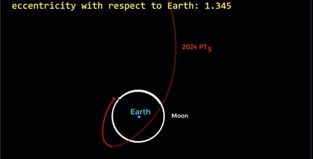 The space rock followed a horseshoe-shaped path around Earth for about two months, giving astronomers like the de la Fuente brothers ample time to study this mini-moon