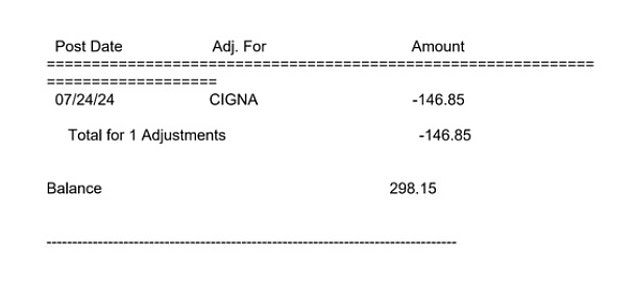 After insurance coverage, the bill dropped to $298.15. At no point during their short visit did they see a doctor