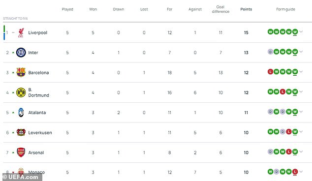 1732813507 658 Champions League State Of Play What Liverpool and Aston Villa need to