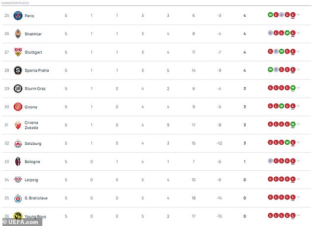 1732813510 263 Champions League State Of Play What Liverpool and Aston Villa need to