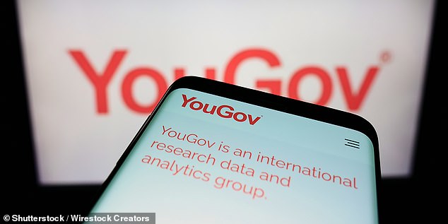 YouGov shares have fallen more than 70% since their 2021 peak