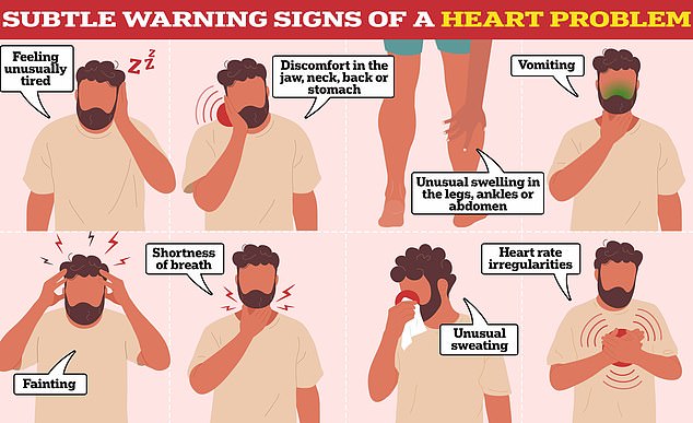 While some warning signs are easy to spot, such as severe chest pain, others are vaguer and harder to pinpoint